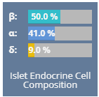 Endocrine Cell Composition