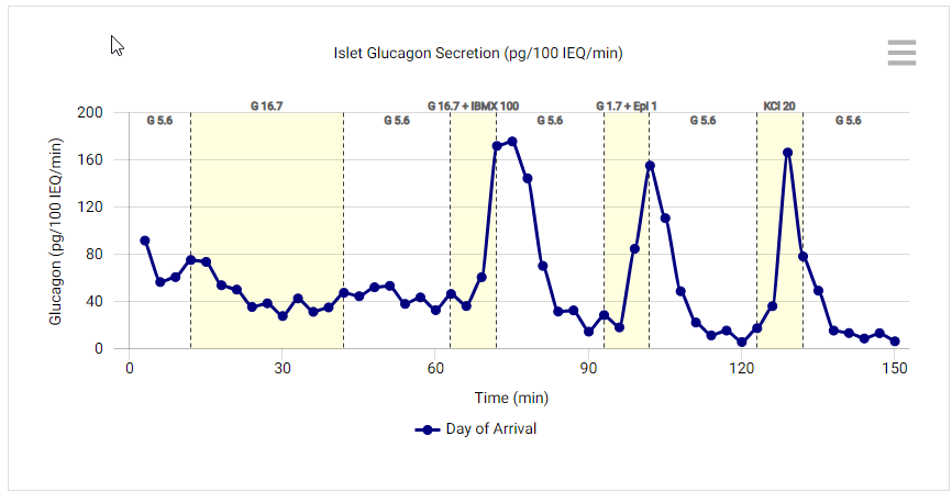 Glucagon Secretion