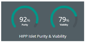 Screenshot of Purity and Viability gauge chart