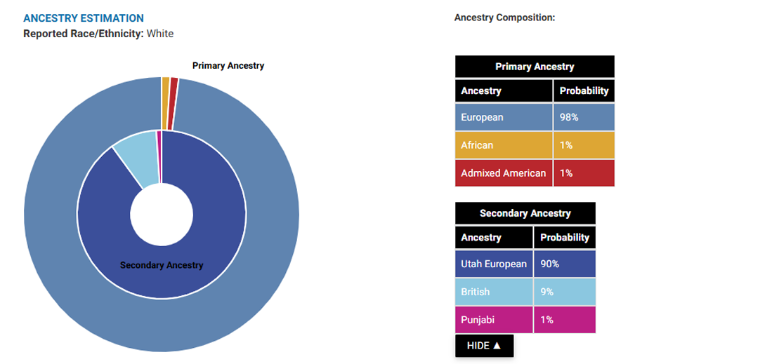 HIGI Ancestry Analysis