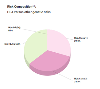 HIPP stained images showing viability